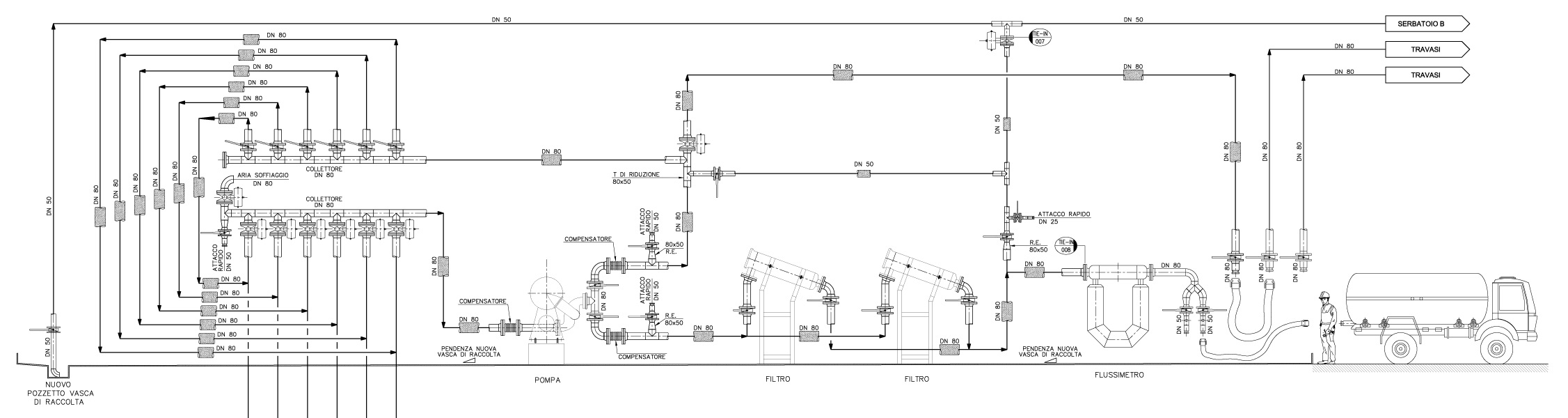 schema